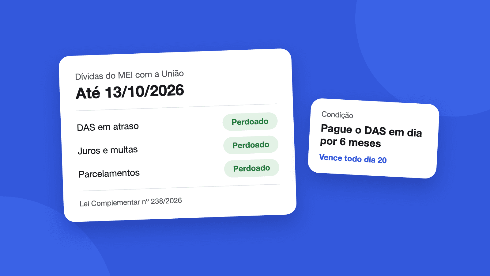 Cartão mostrando que DAS em atraso, juros e multas e parcelamentos do MEI com a União até 13 de outubro de 2026 foram perdoados, ao lado da condição de pagar o DAS em dia por 6 meses